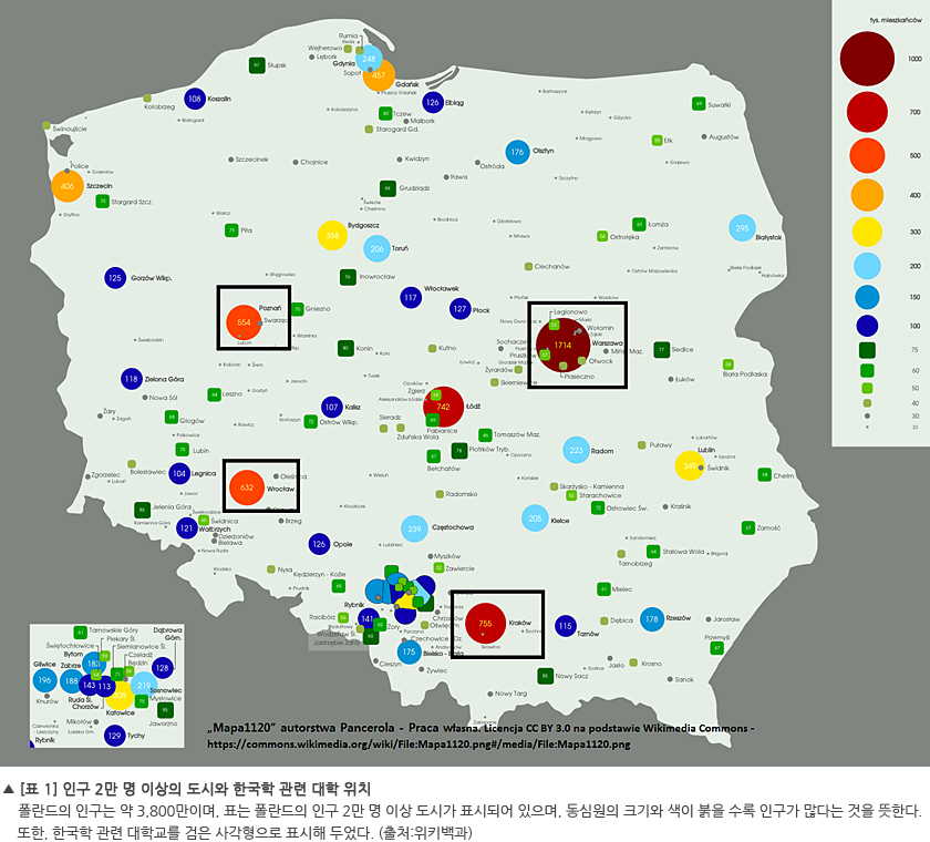 인구 2만 명 이상의 도시와 한국학 관련 대학 위치