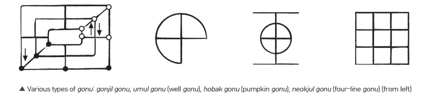 Various types of gonu